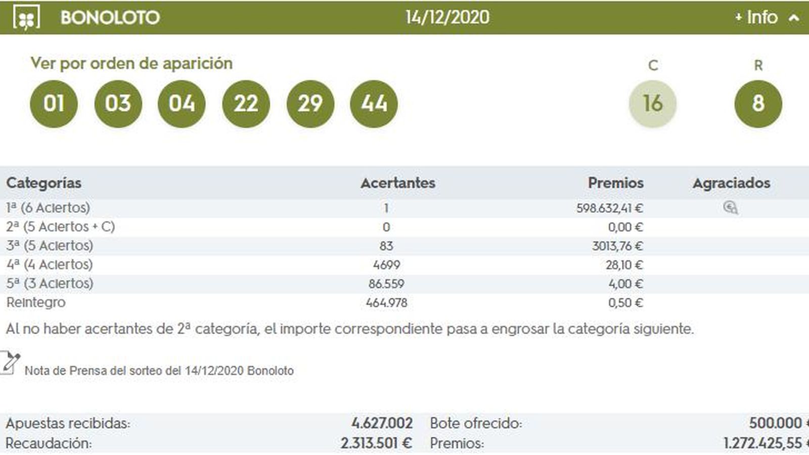 Bonoloto del lunes 14 de diciembre de 2020