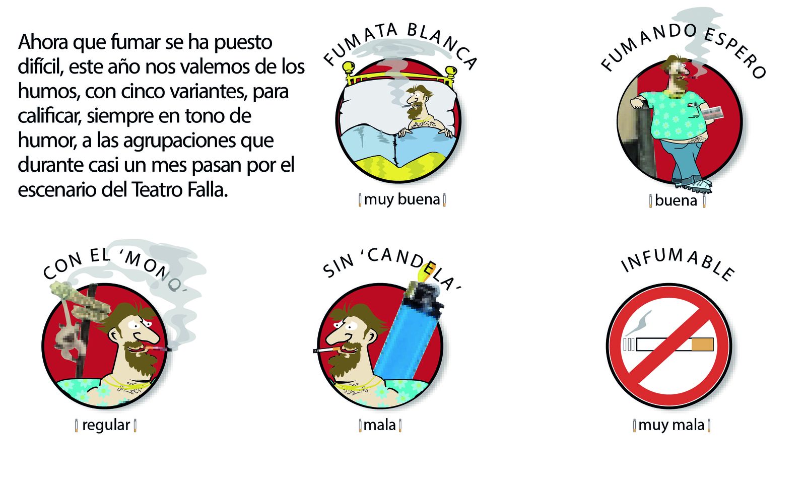 Historia de las puntuaciones