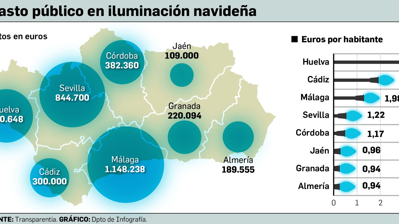 Gasto en iluminación.