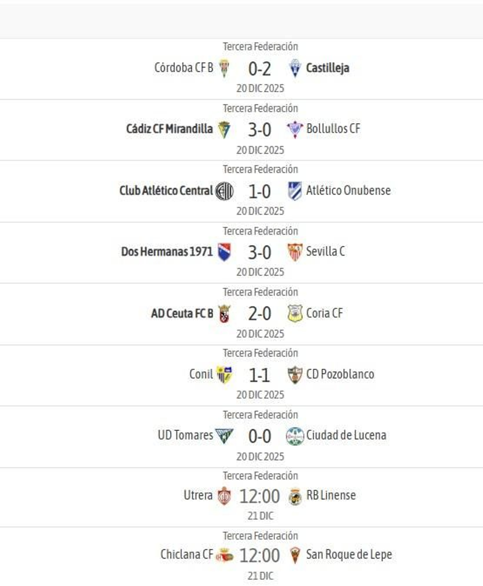 Resultados jornada 15