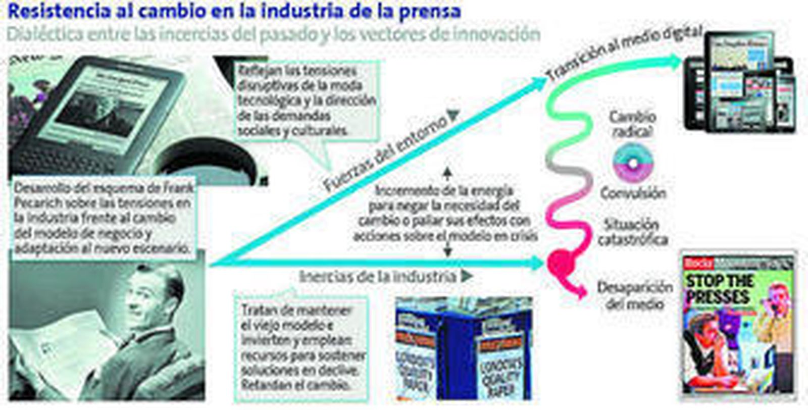 Díaz Nosty, B: 'La prensa en el nuevo ecosistema informativo'. / Ariel Fundación Telefónica, Barcelona, 2013.