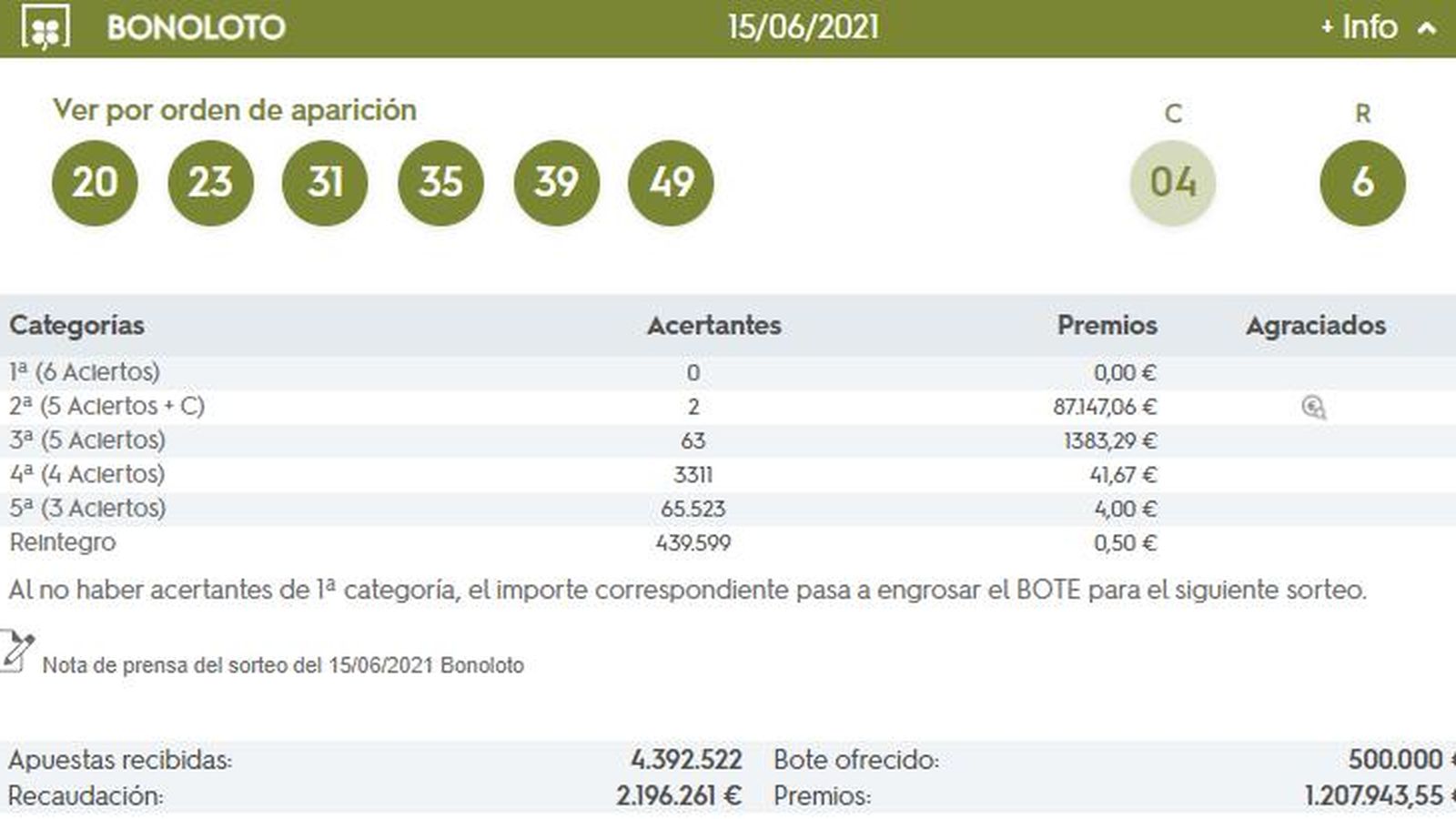 Combinación ganadora de la Bonoloto del martes 15 de junio de 2021.