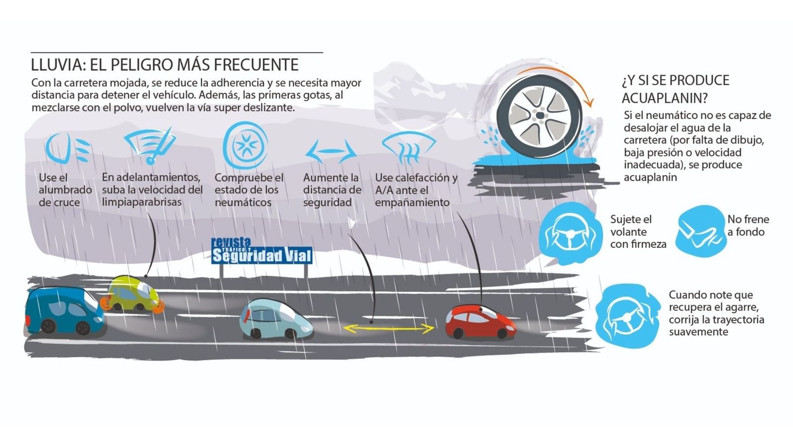 Con lluvia la distancia de frenado se alarga y la visibilidad se reduce.