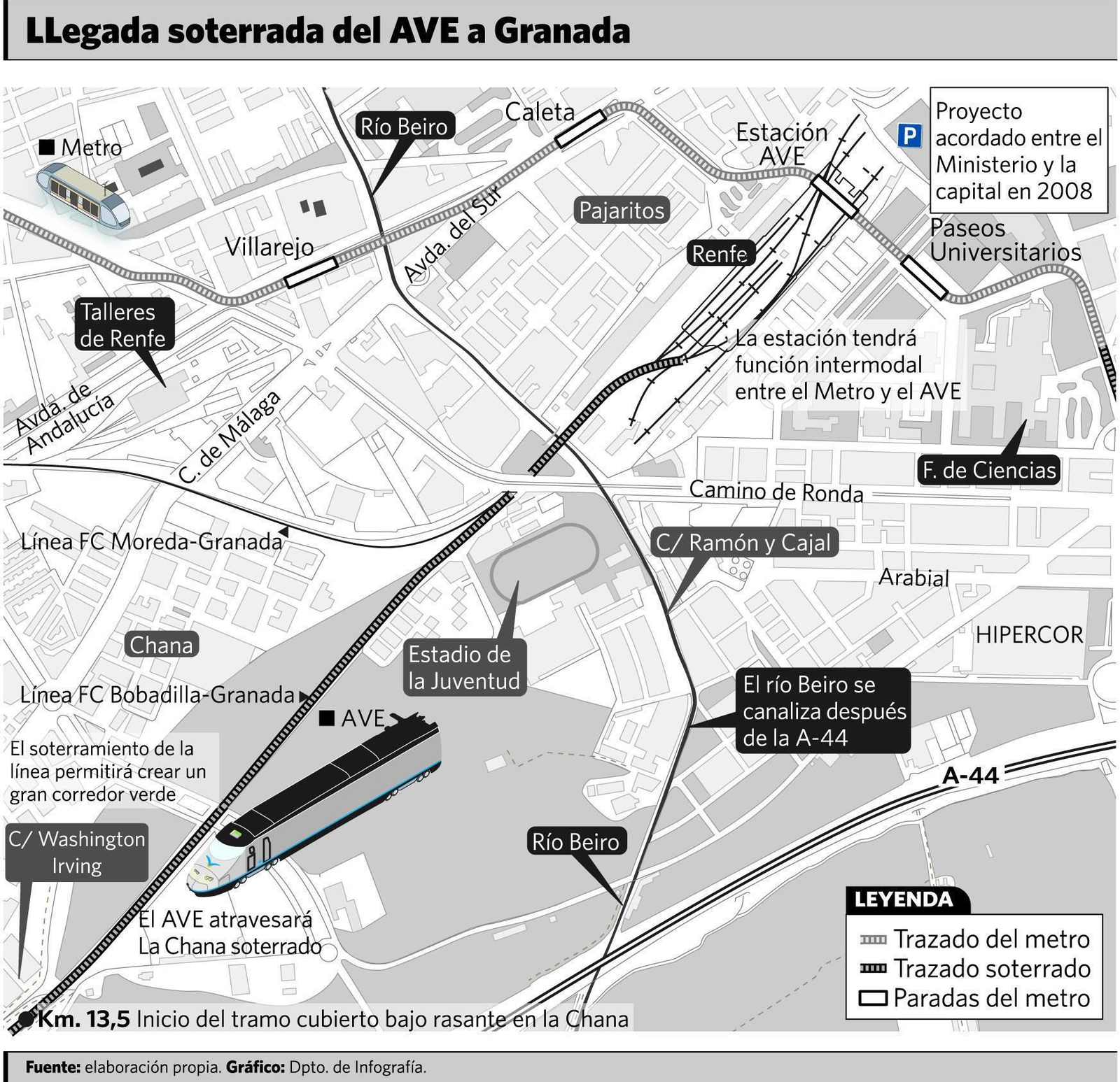 Convenio de 2008: el proyecto para enterrar las vías que pudo ser y no fue