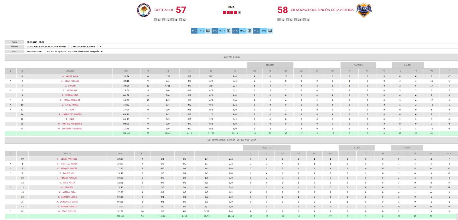 El acta del ULB-Novaschool