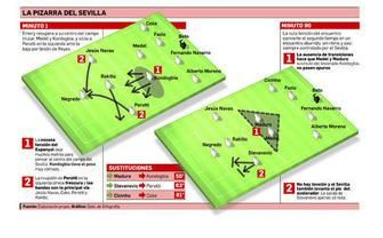 Bandas en un partido raro