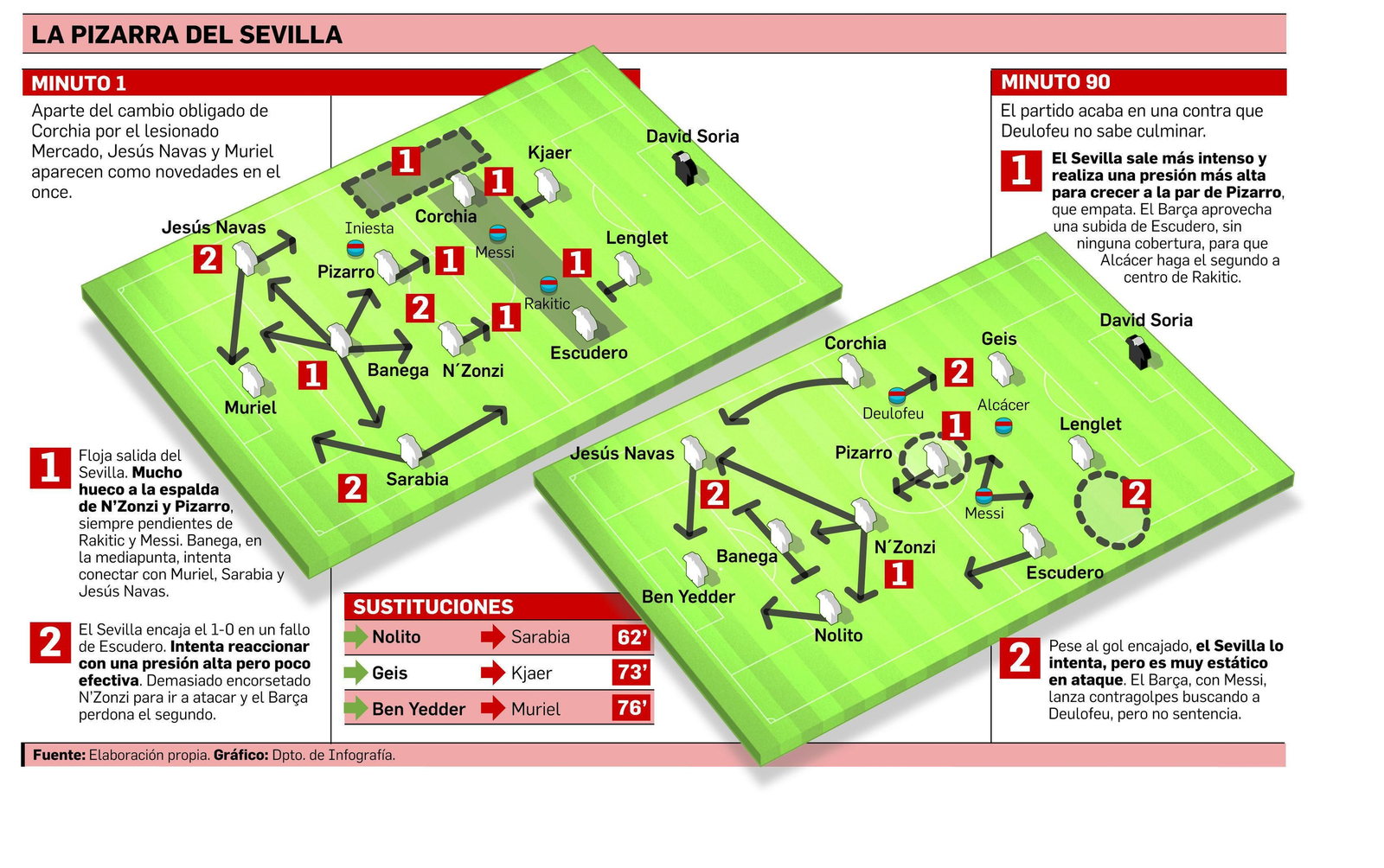 Amagar sin dar de verdad