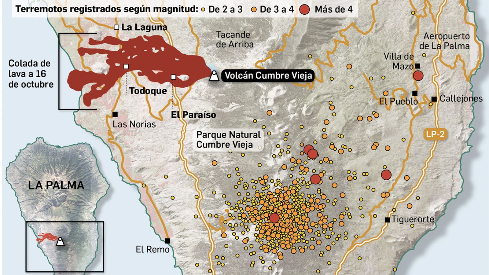 Sismicidad en La Palma en los últimos 15 días