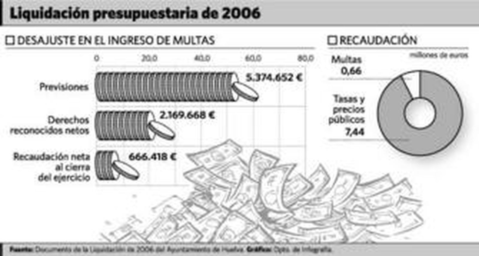 Zona azul en la Avenida Martín Alonso Pinzón de la capital.