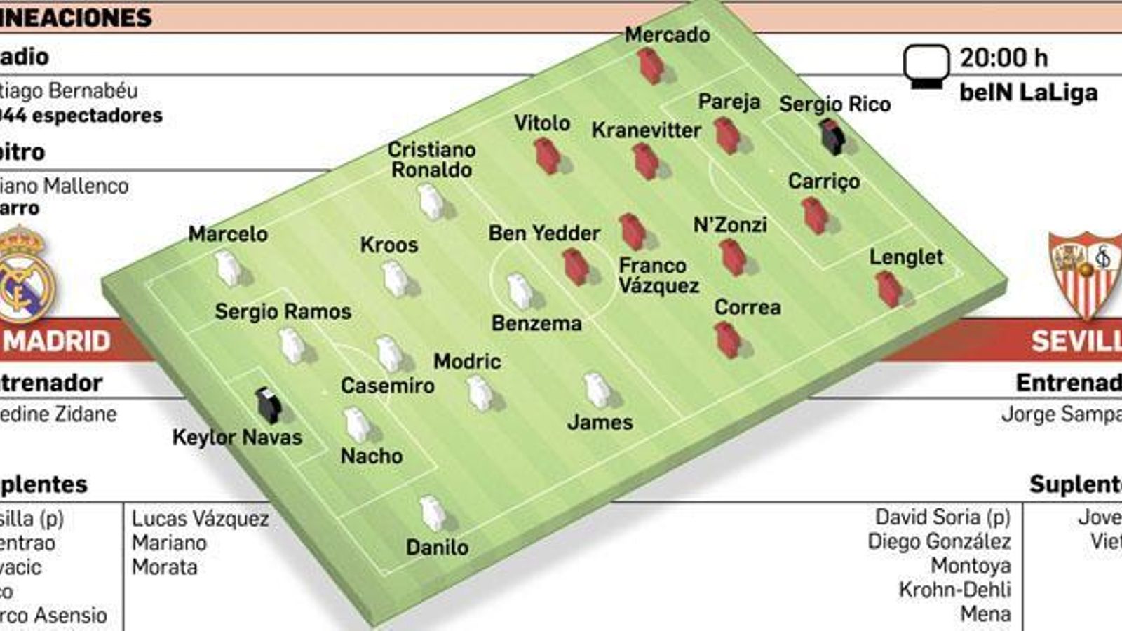 La previa del Madrid-Sevilla