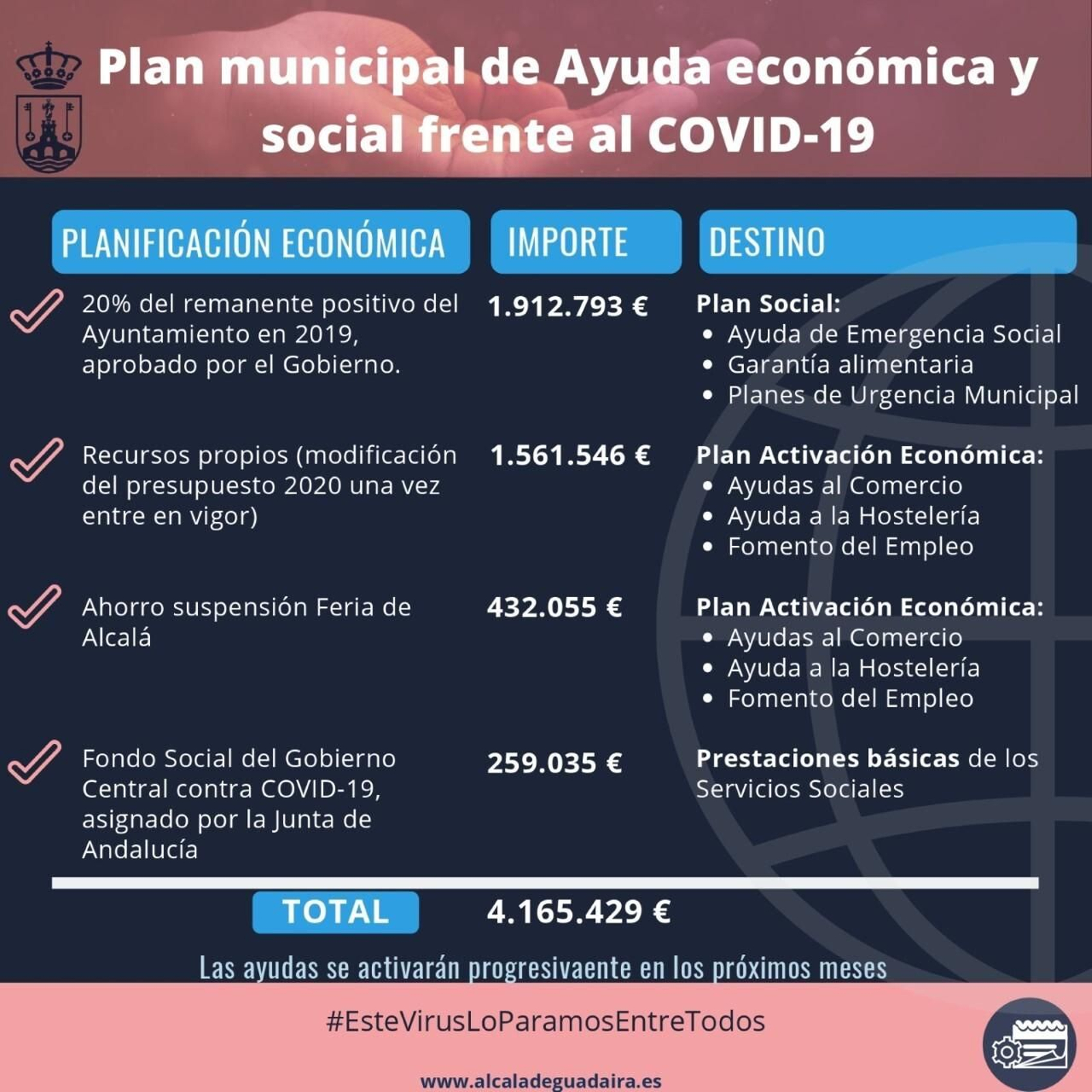 La procedencia de los fondos del Ayutamiento de Alcalá que destinará a ayudas sociales, a pymes y autónomos.