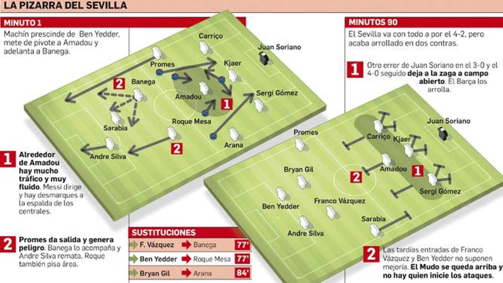 Departamento de Infografía