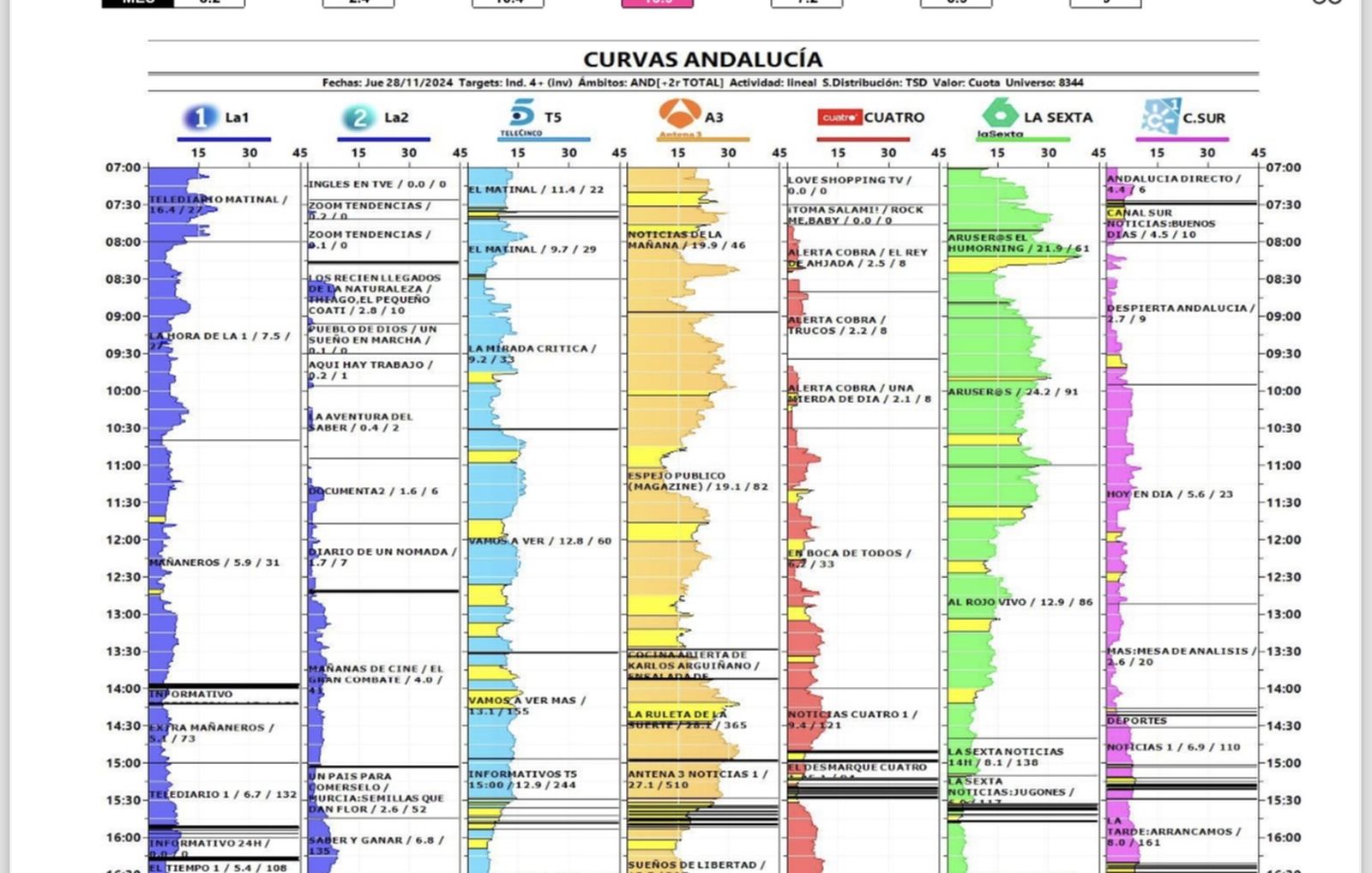 Gatillazo de Meadoro en Canal Sur