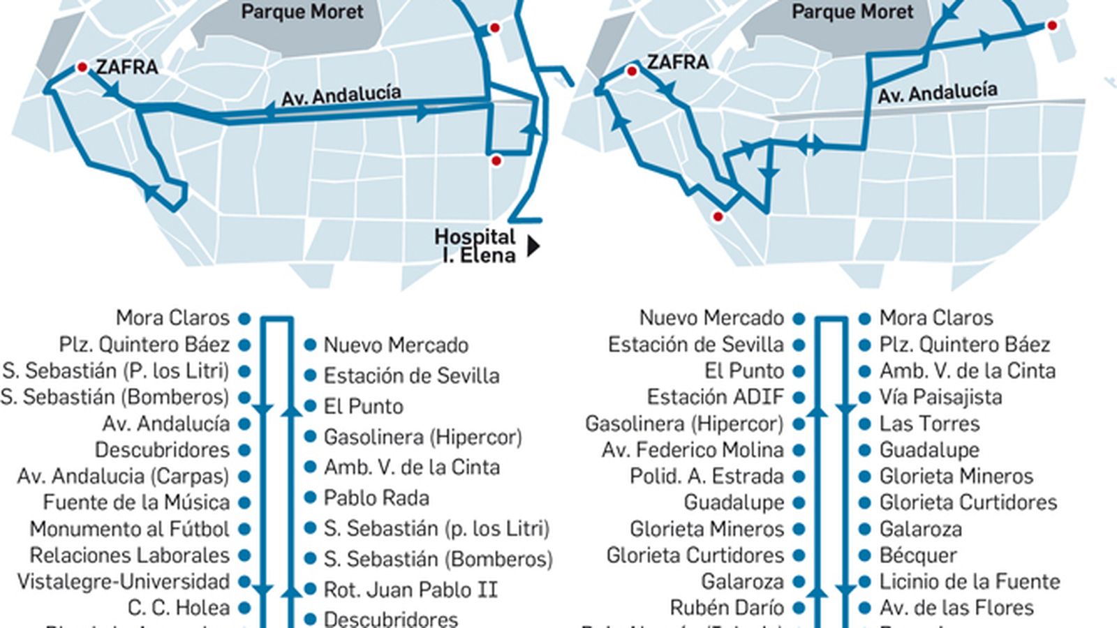 Nuevas líneas de autobuses