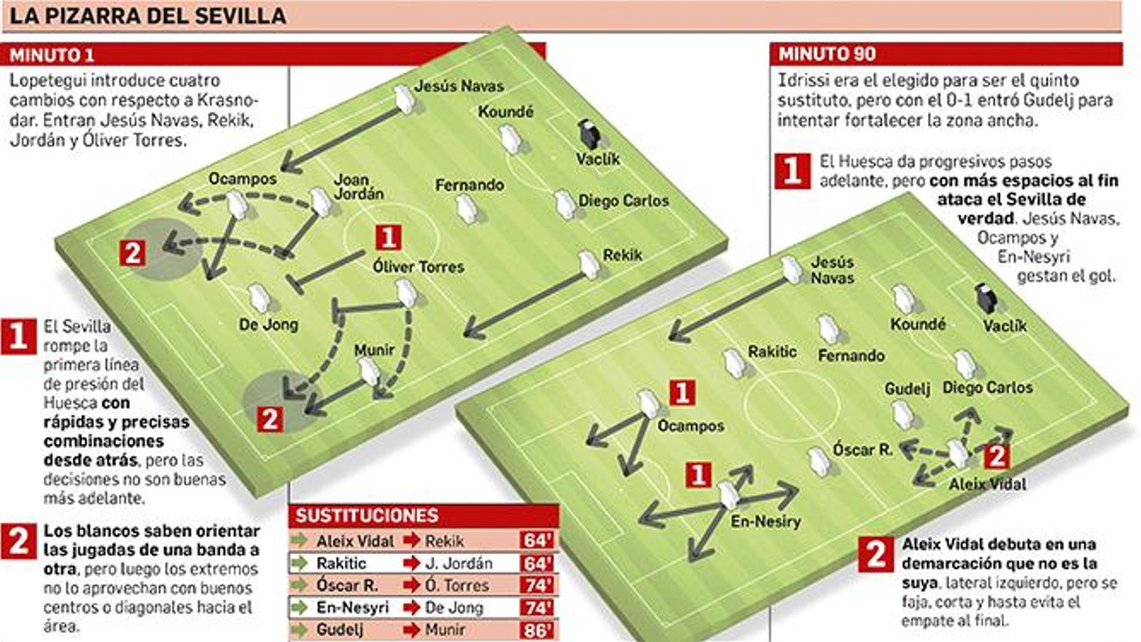 Departamento de Infografía