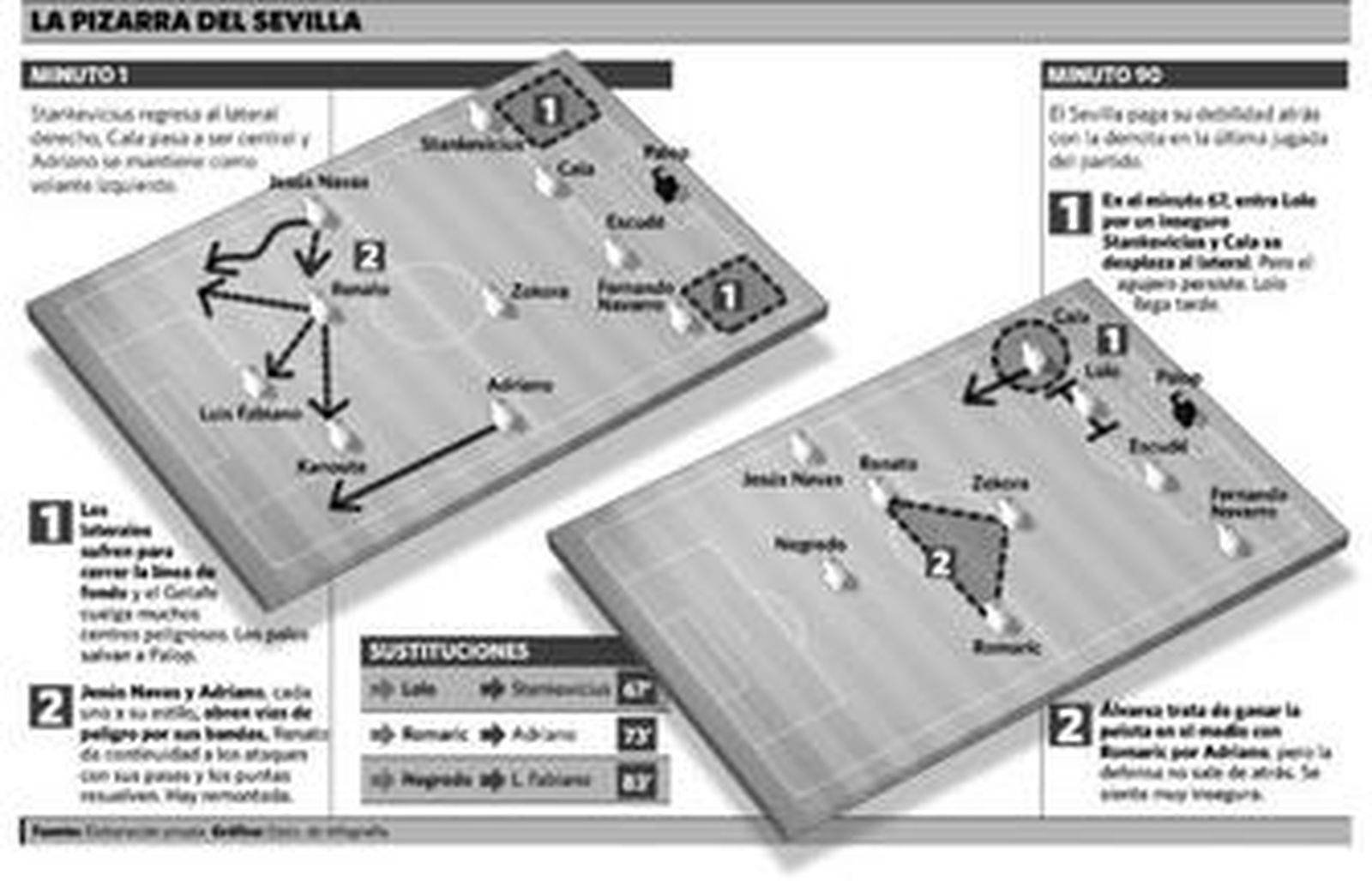 Una defensa sin defensa