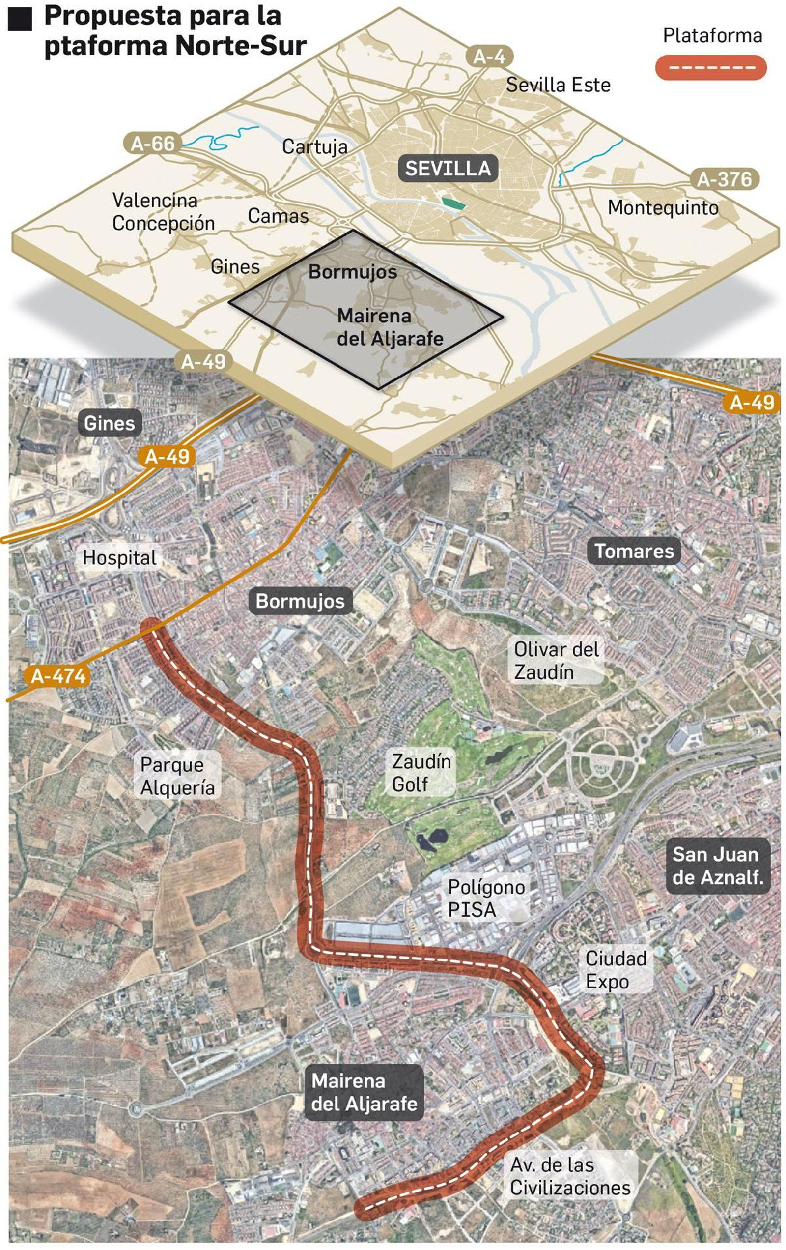 Plataforma Norte-Sur
