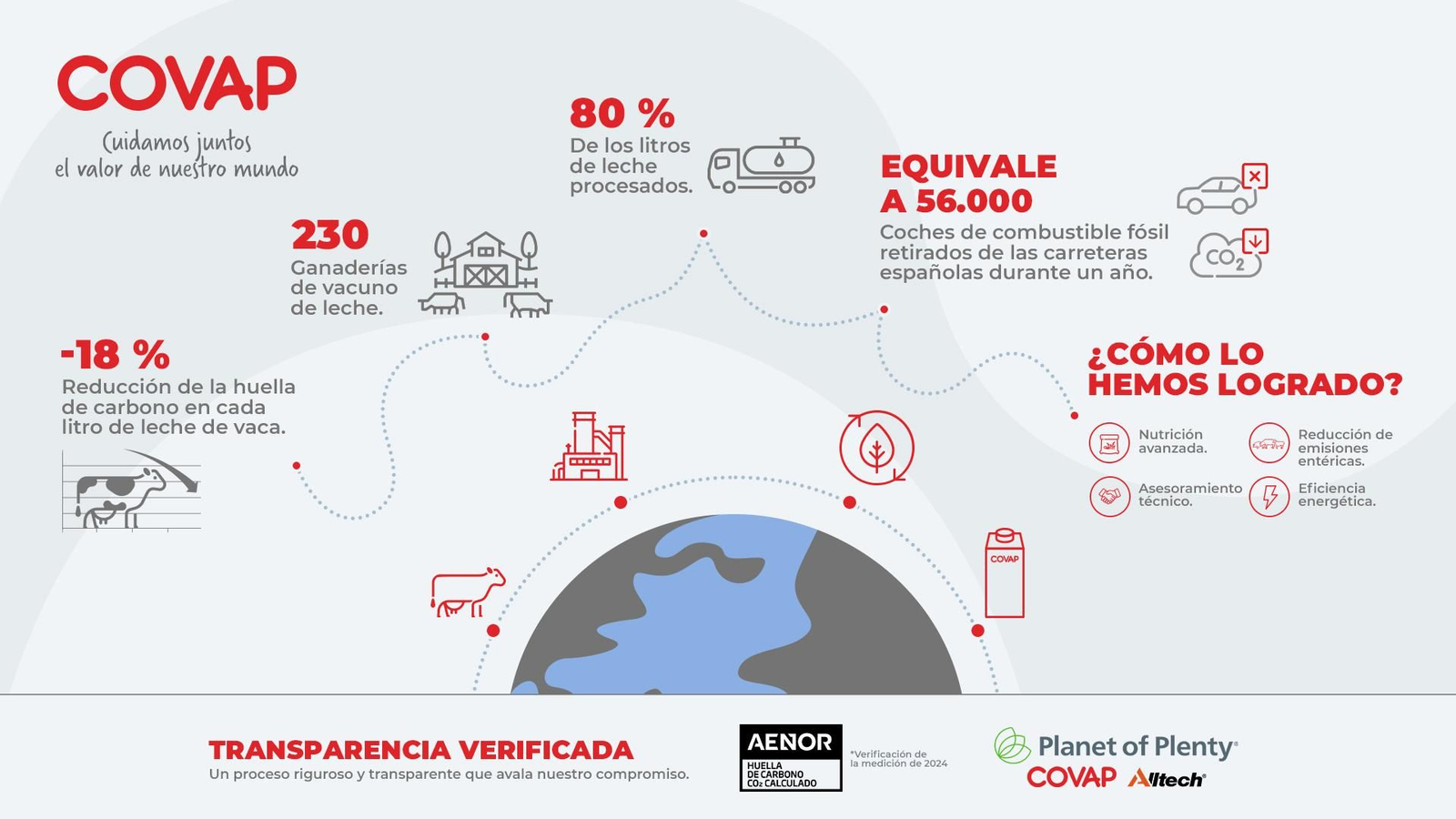 Infografía Huella de Carbono.