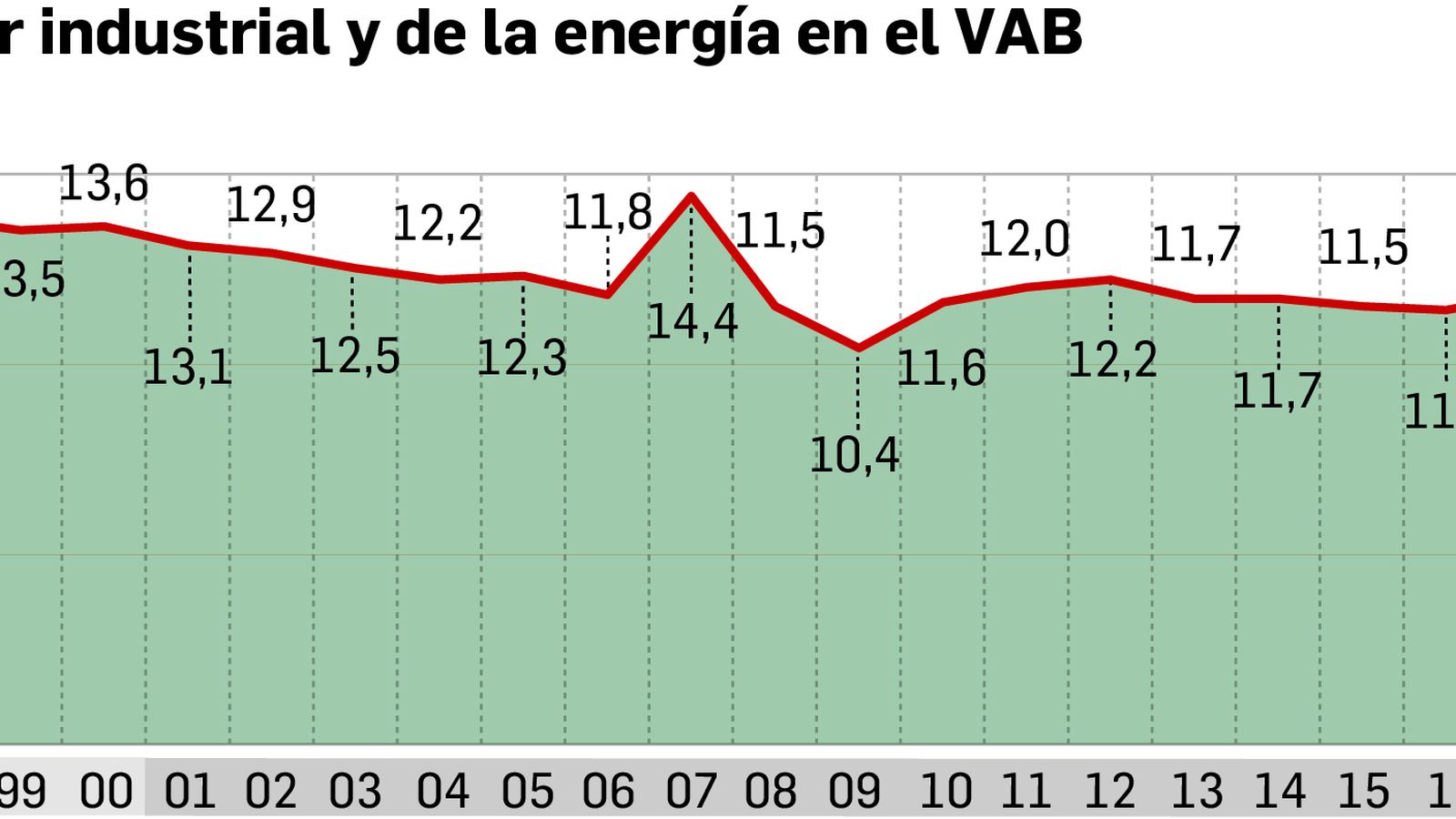 Chequeo a la industria