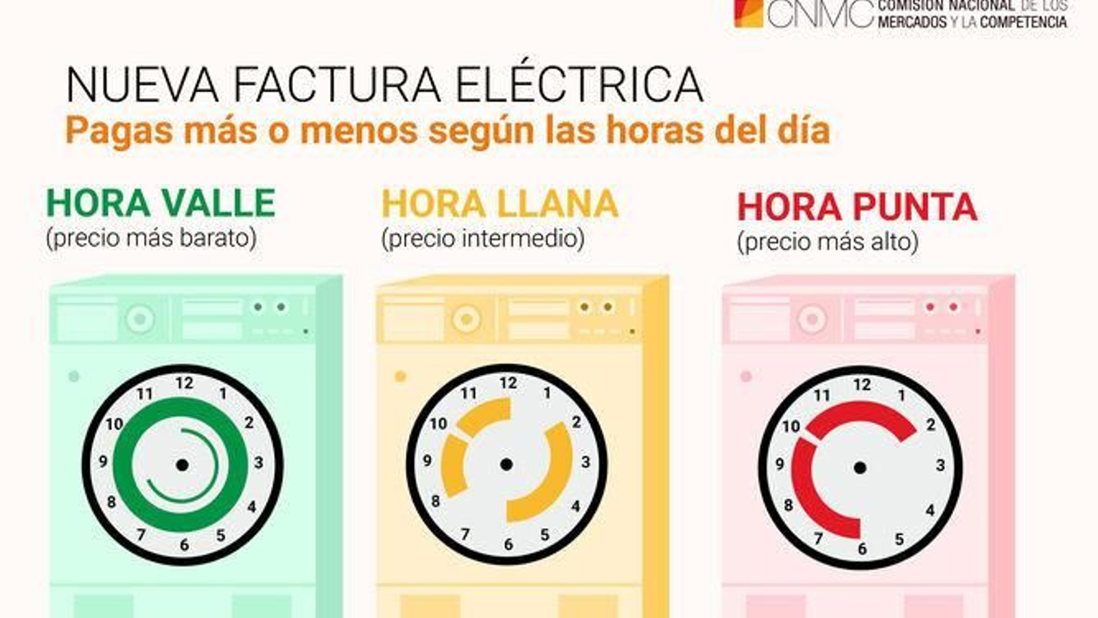 Los tres tramos de la nueva factura eléctrica.