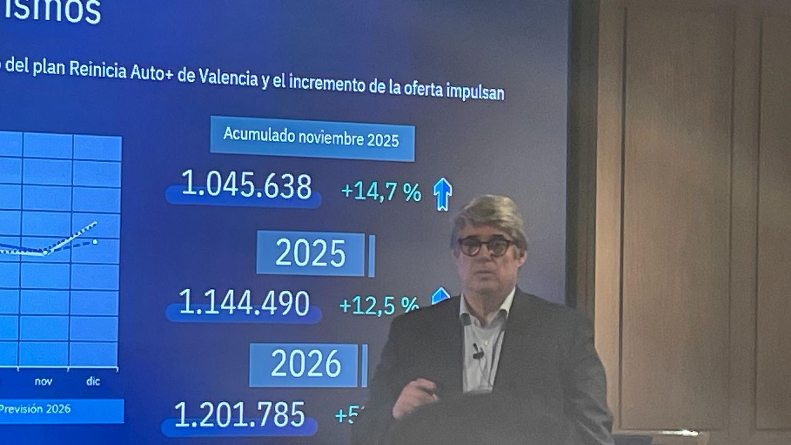 Fernando Miguélez, secretario general de Ganvam, esbozó el riesgo del crecimiento de algunos sectores del mercado como consecuencia de un IPC elevado.