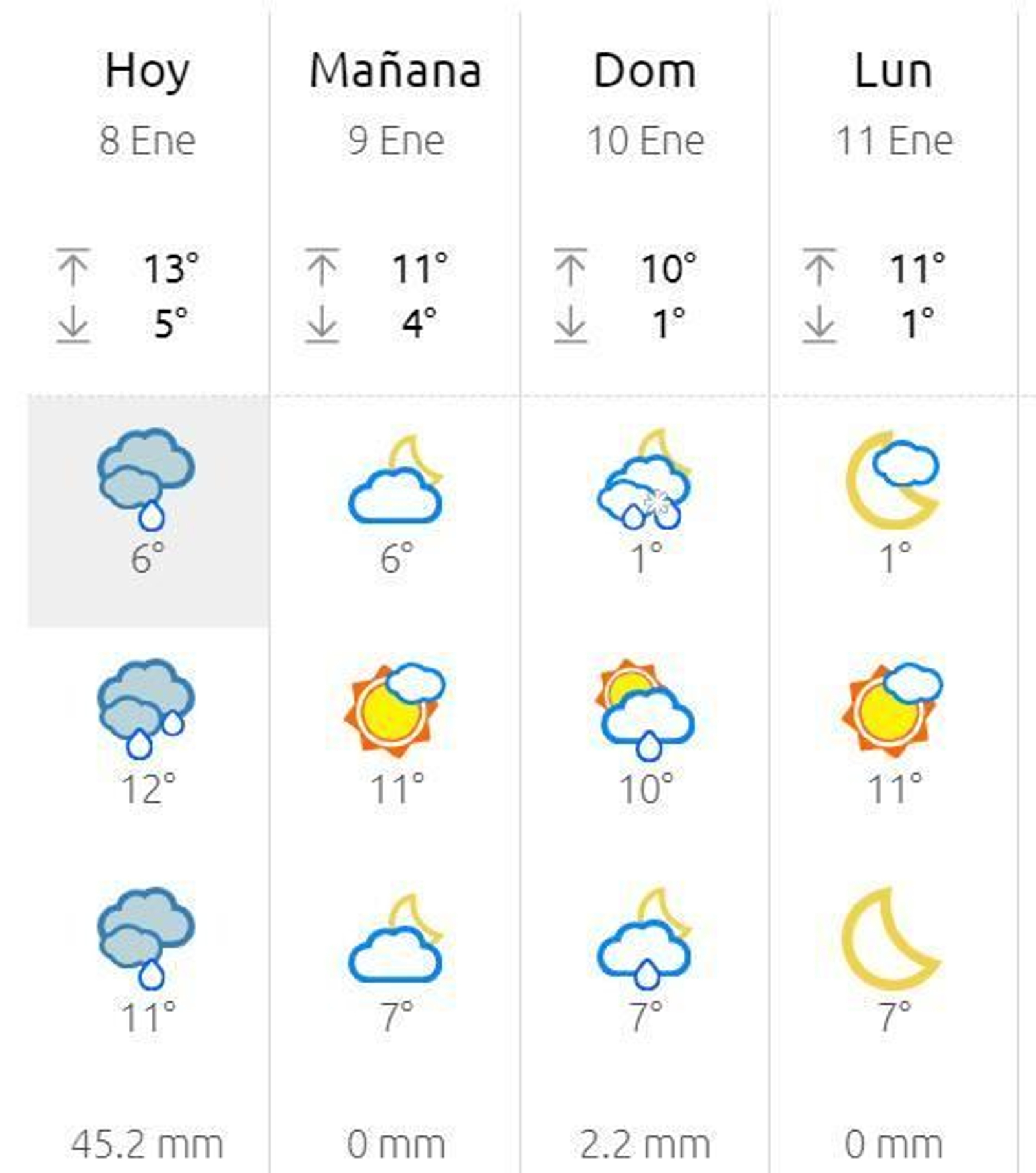Previsión para Jerez.