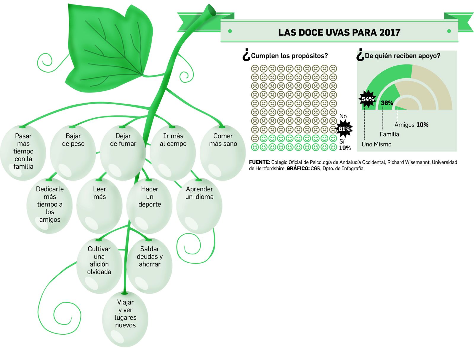 Varias personas hacen deporte, un propósto habitual de año nuevo.