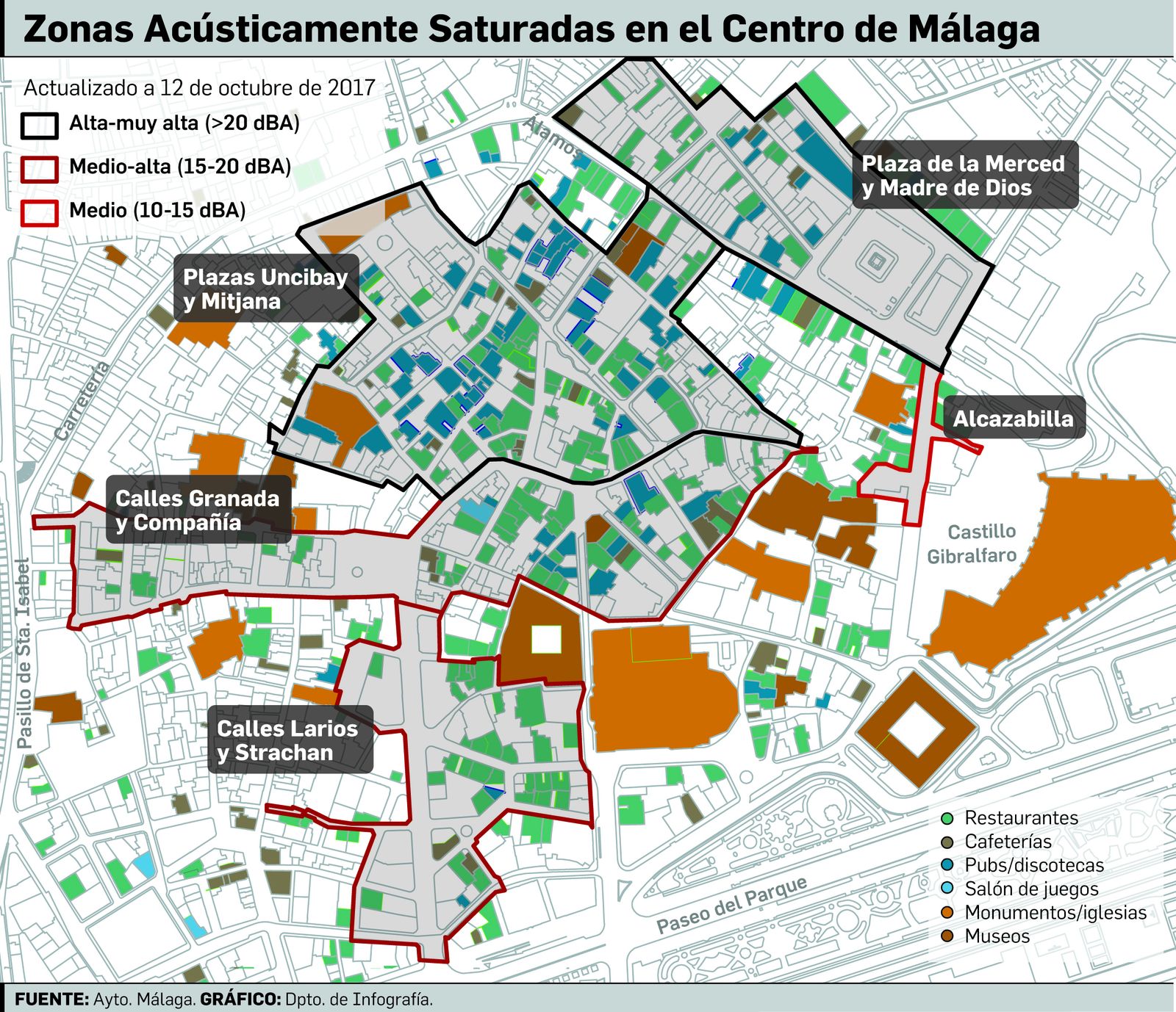 Los bares cerrarán una hora antes solo en los periodos con menor actividad