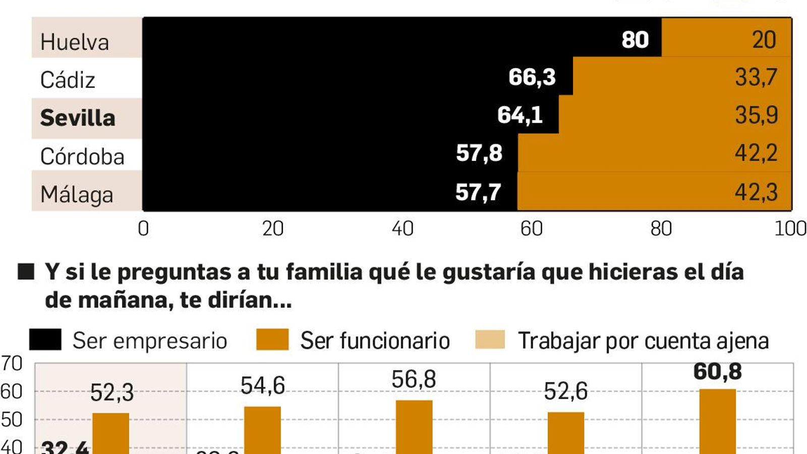 Opinión sobre el futuro profesional de los jóvenes sevillanos