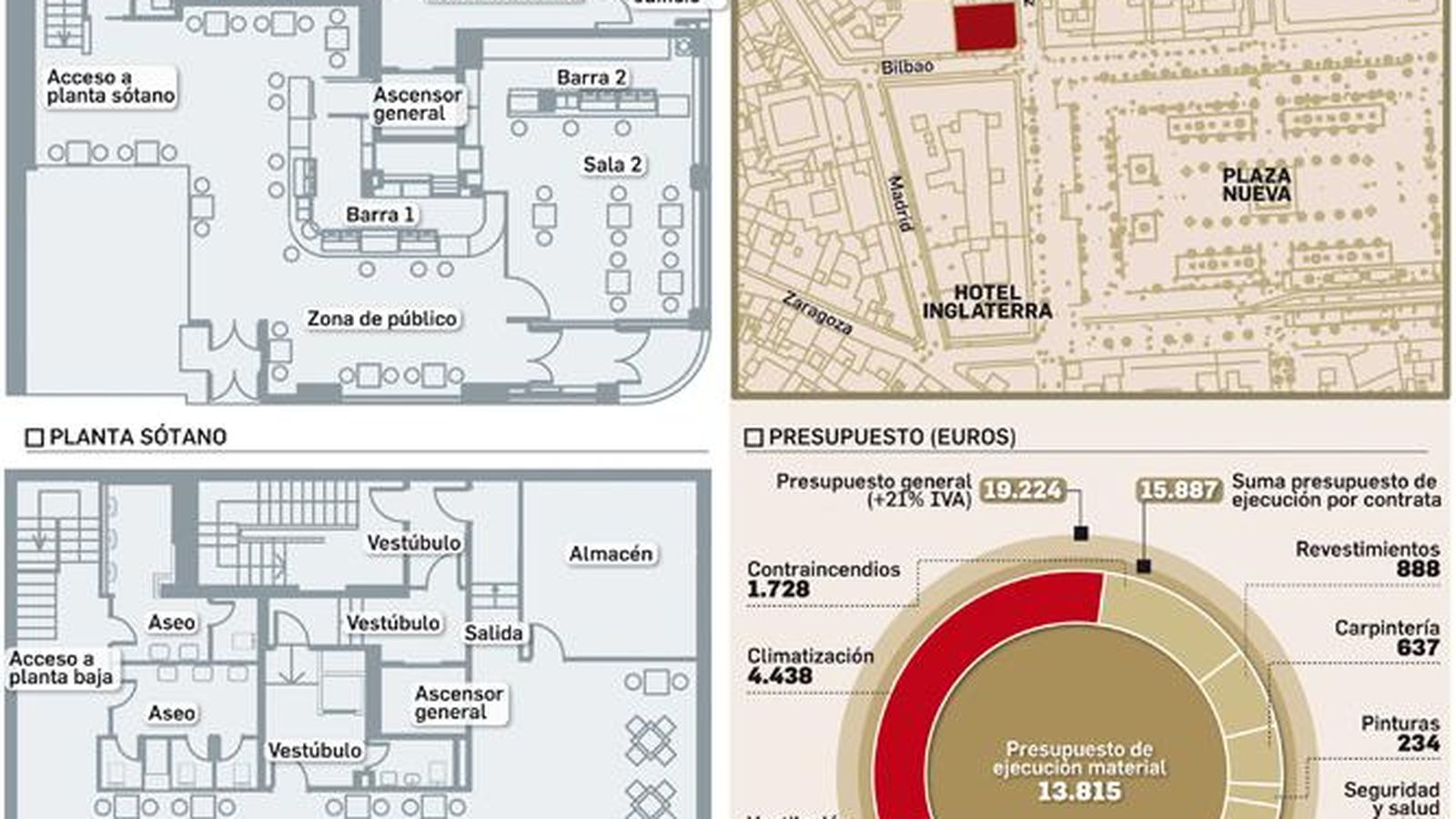 Adecuación parcial de local para ampliación de superficie en discoteca