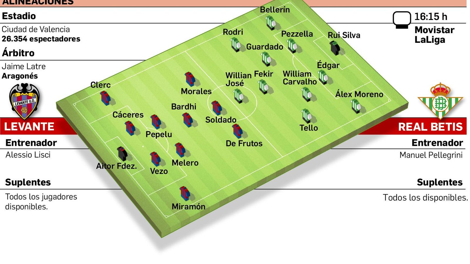 Alineaciones probables