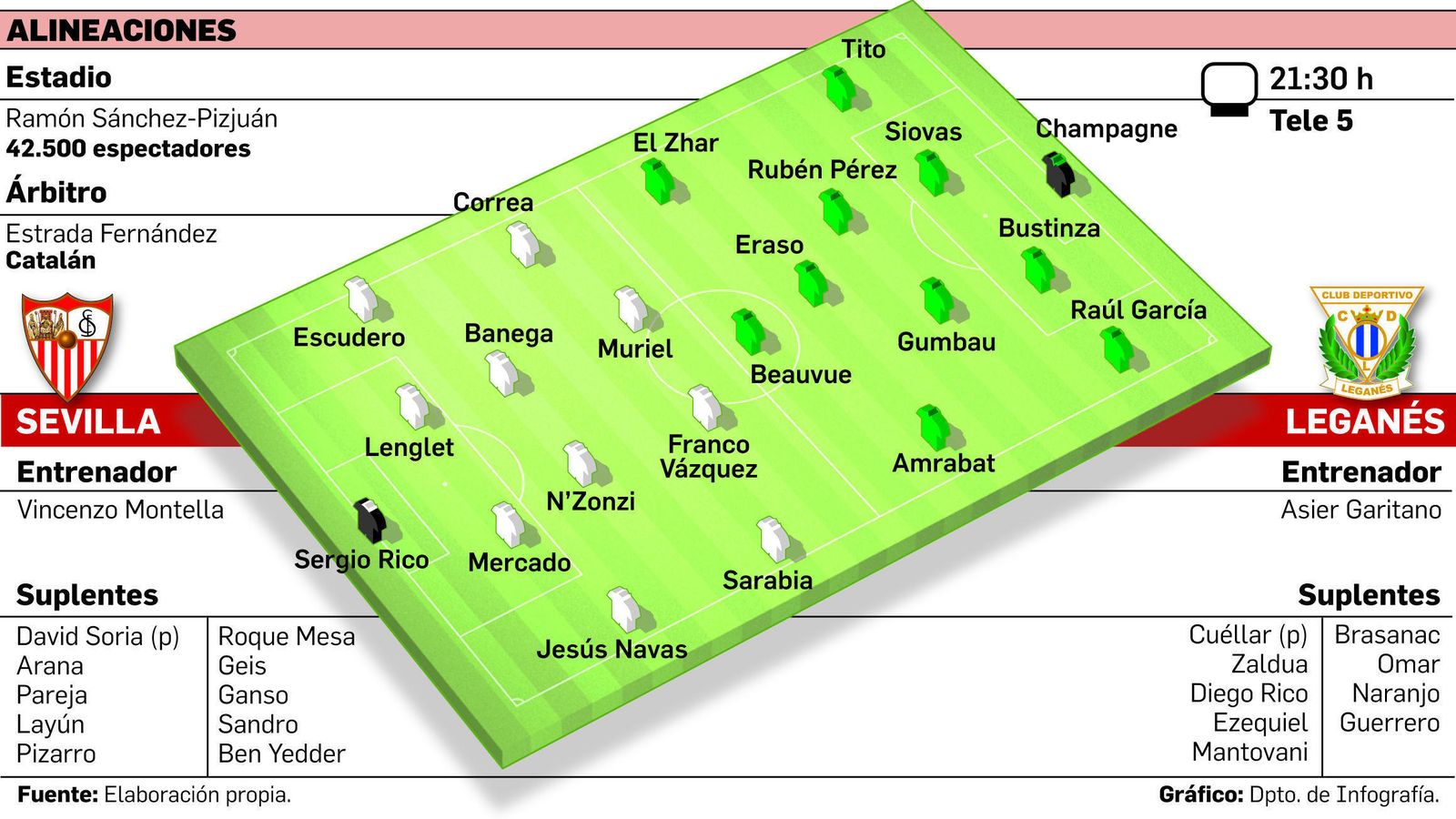 FUENTE: Elaboración propia. GRÁFICO: Dpto. de Infografía.
