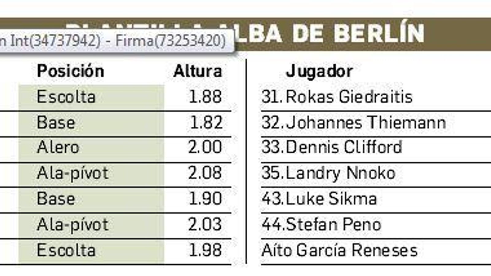 La plantilla del Alba de Berlín.