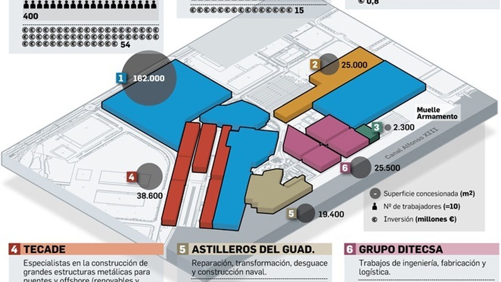 FUENTE: Elaboración propia. GRÁFICO: Dpto. de Infografía.