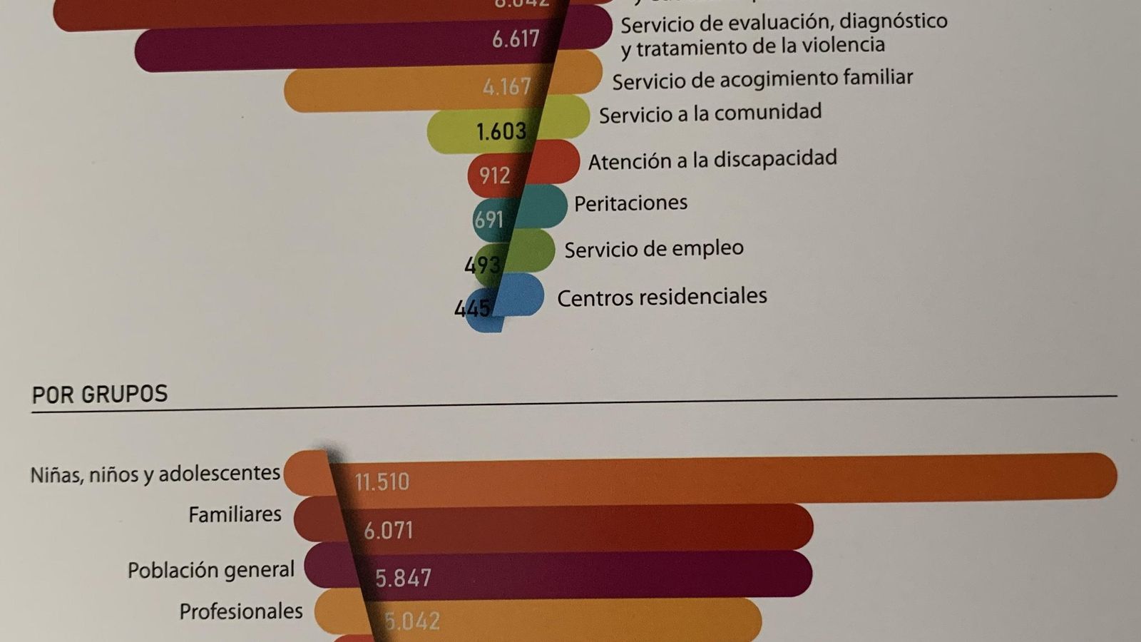 Usuarios de Márgenes y Vínculos (2020).