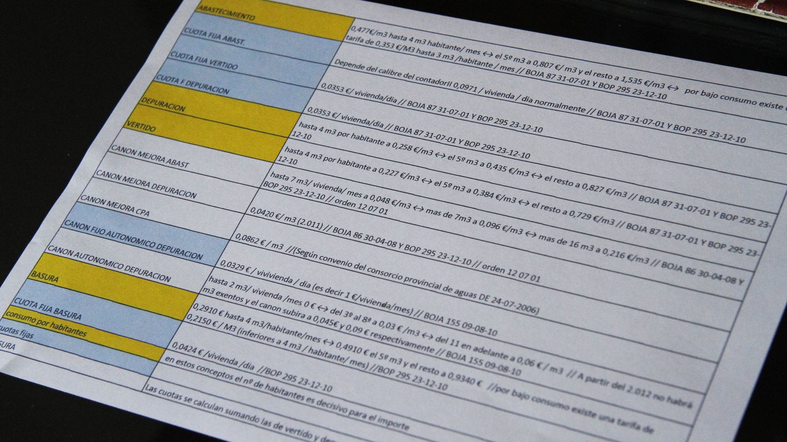 Detalle de una factura de la luz con los consumos y epígrafes detallados.
