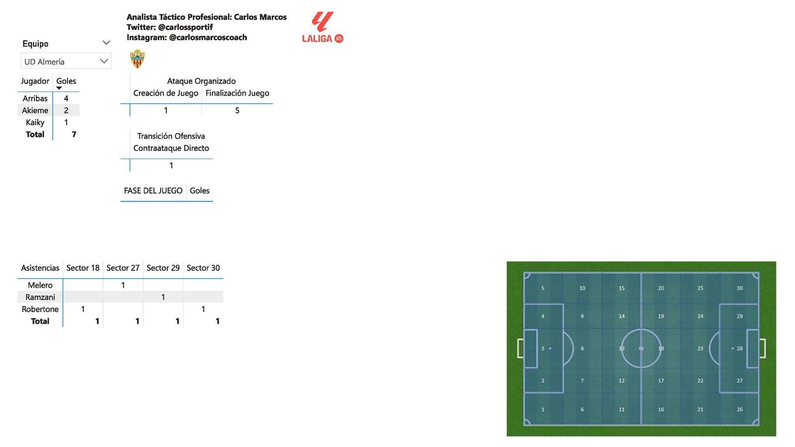 Ataque organizado del Almería