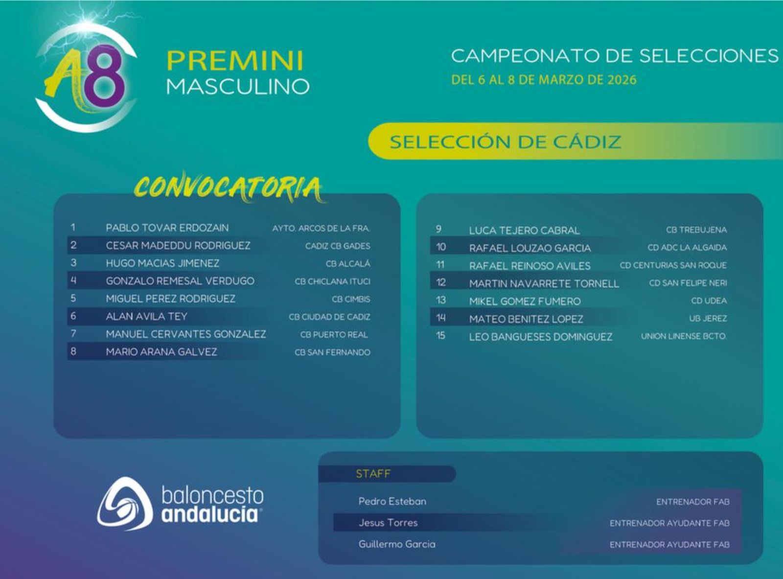 La composición de la selección masculina