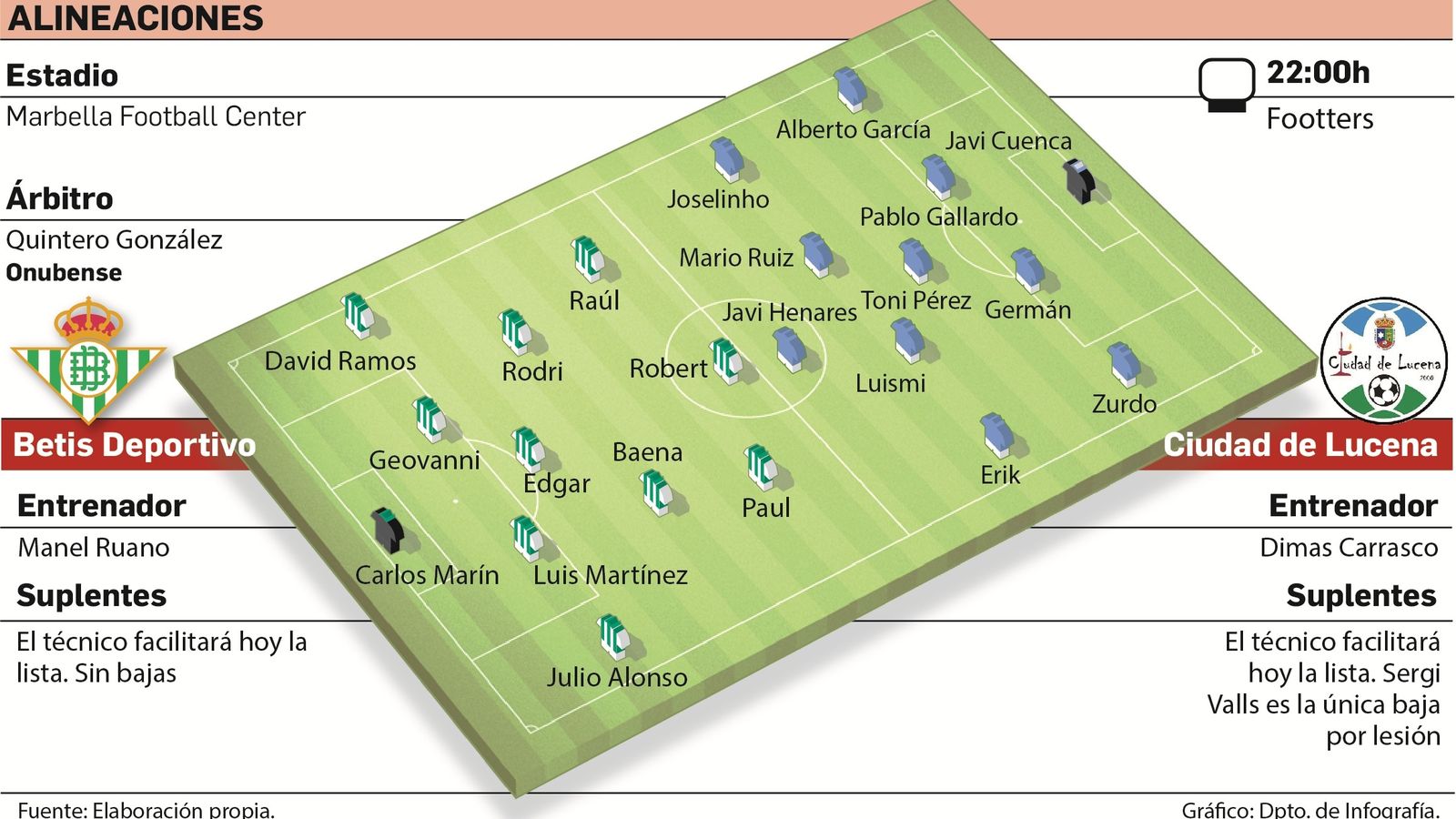 Alineaciones probables del Betis Deportivo-Ciudad de Lucena.