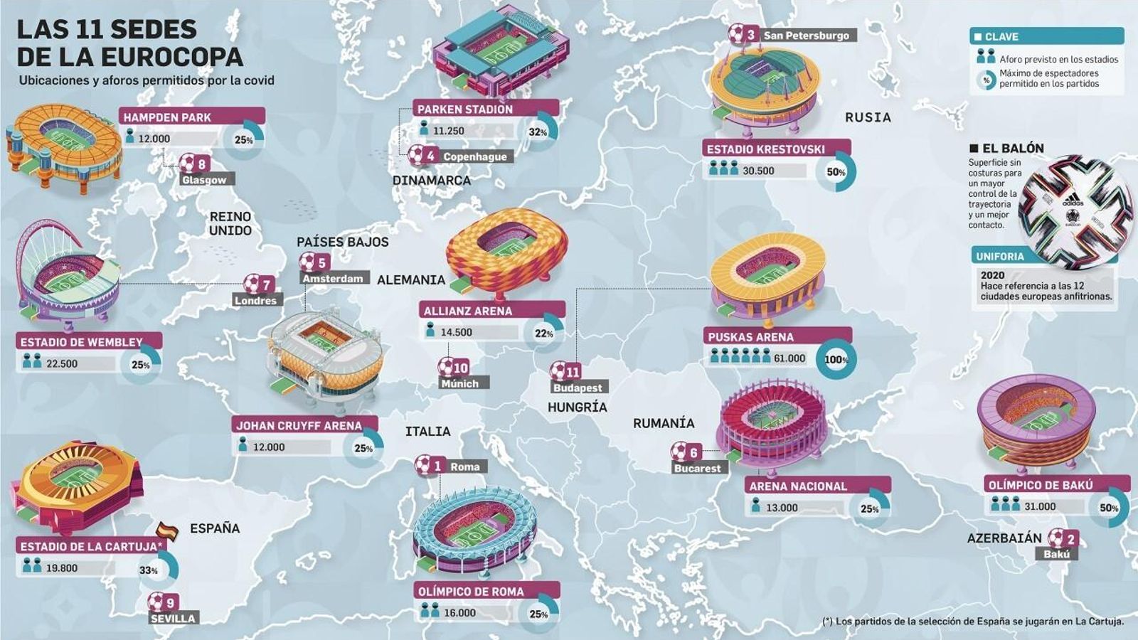 Infografía de los estadios sede de la Eurocopa