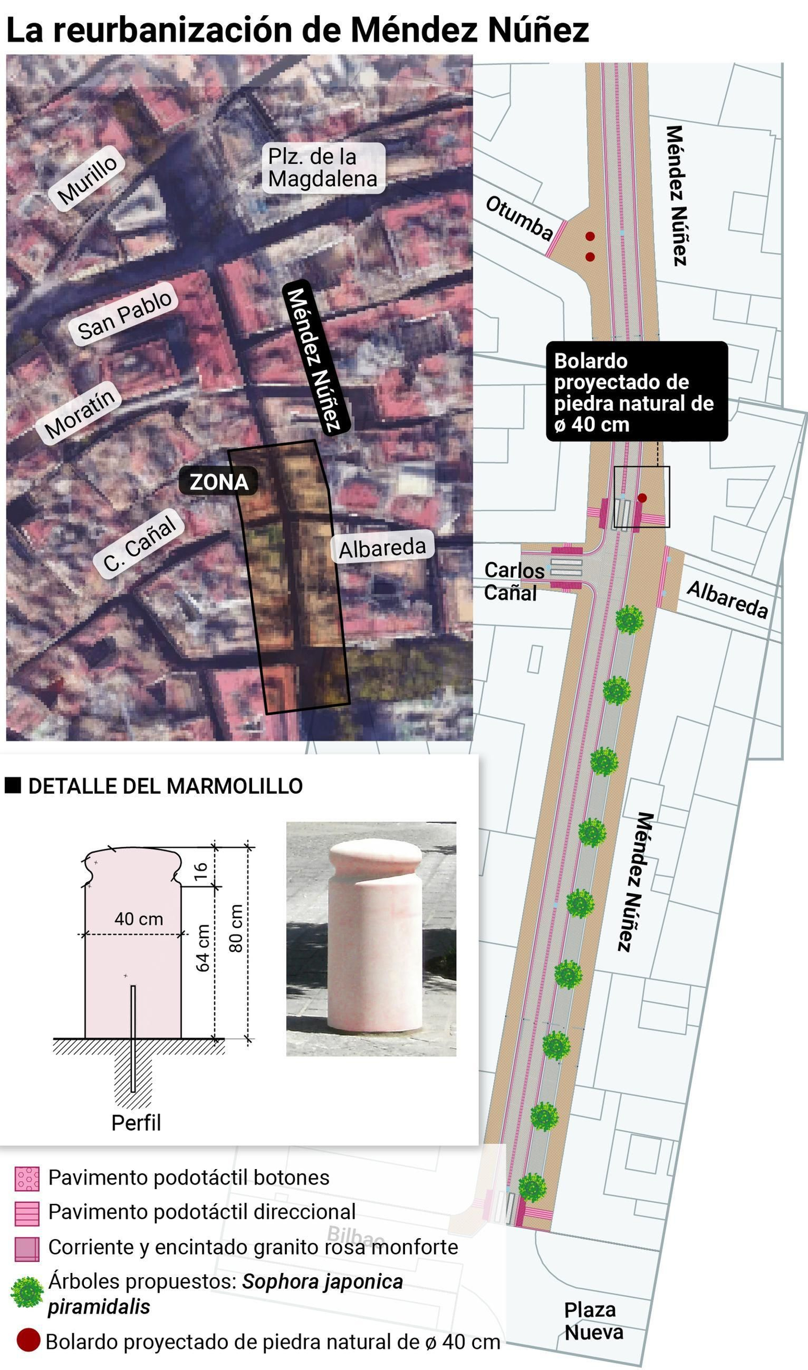 Reurbanización Méndez Núñez, tramo 2. Fuente: Emasesa