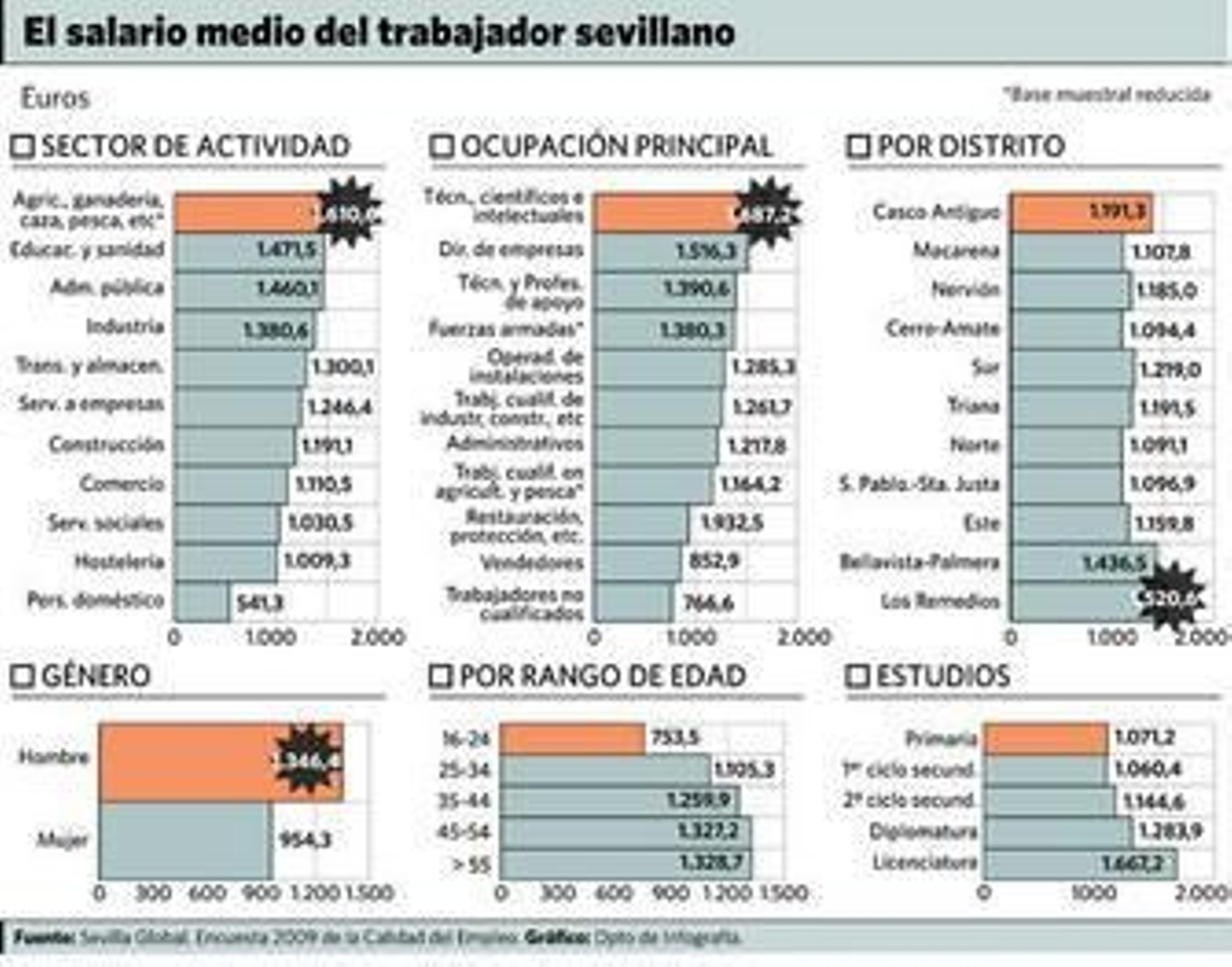 Dos emprendedores son atendidos por un empleado de la Ventanilla Única Empresarial de Sevilla.