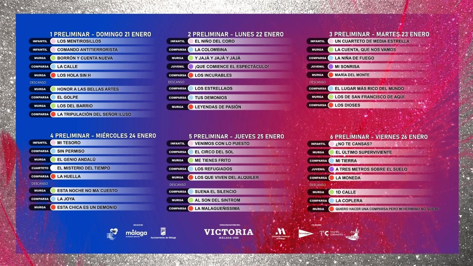 Detalle de las fases preliminares.