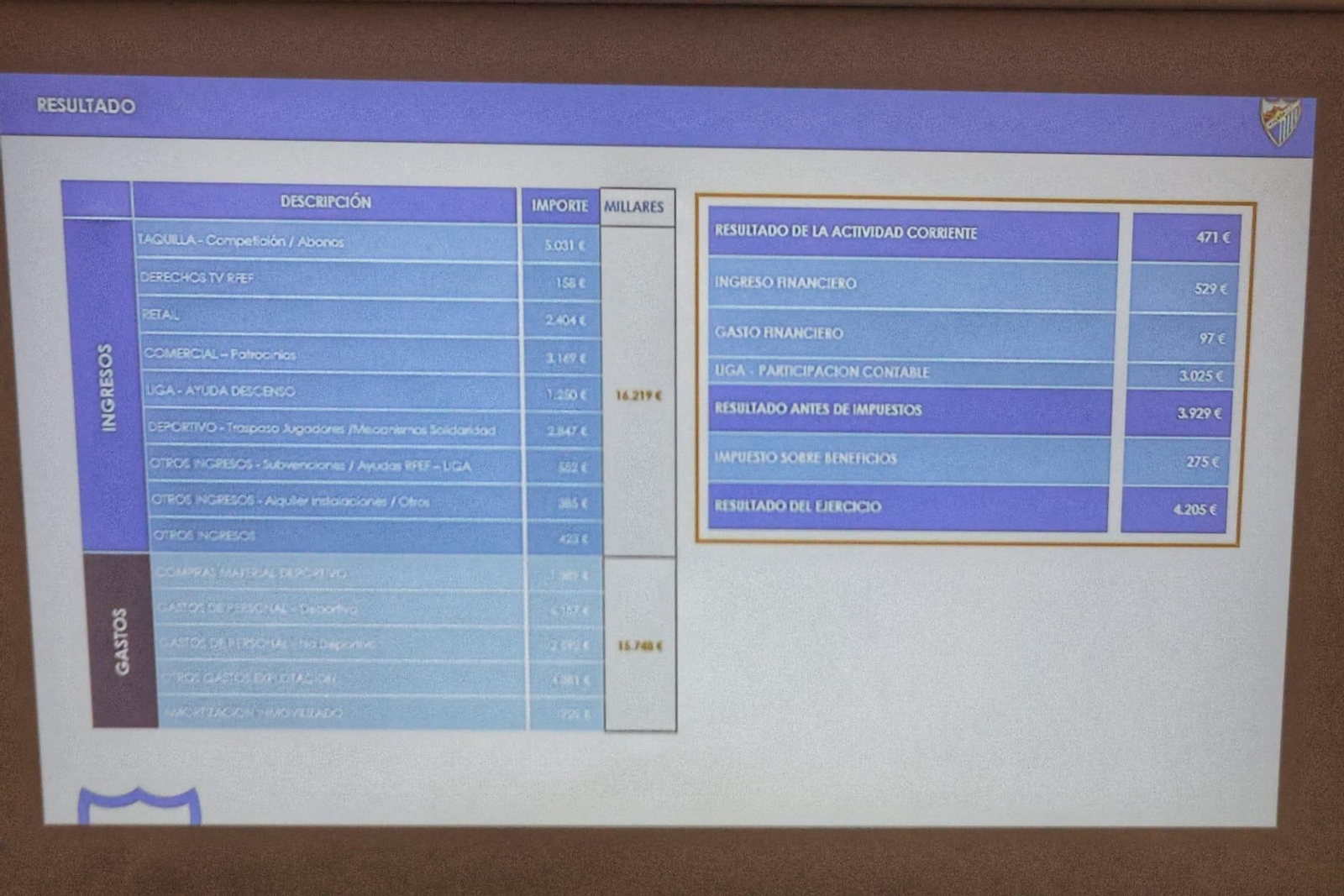 Las fotos tras la Junta General de Accionistas del Málaga CF