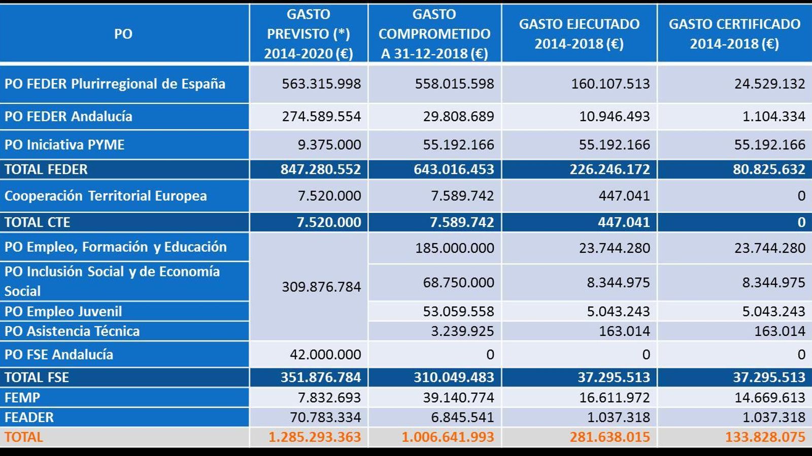 Las cifras de ejecución de la ITI. Las cifras de ejecución de la ITI.