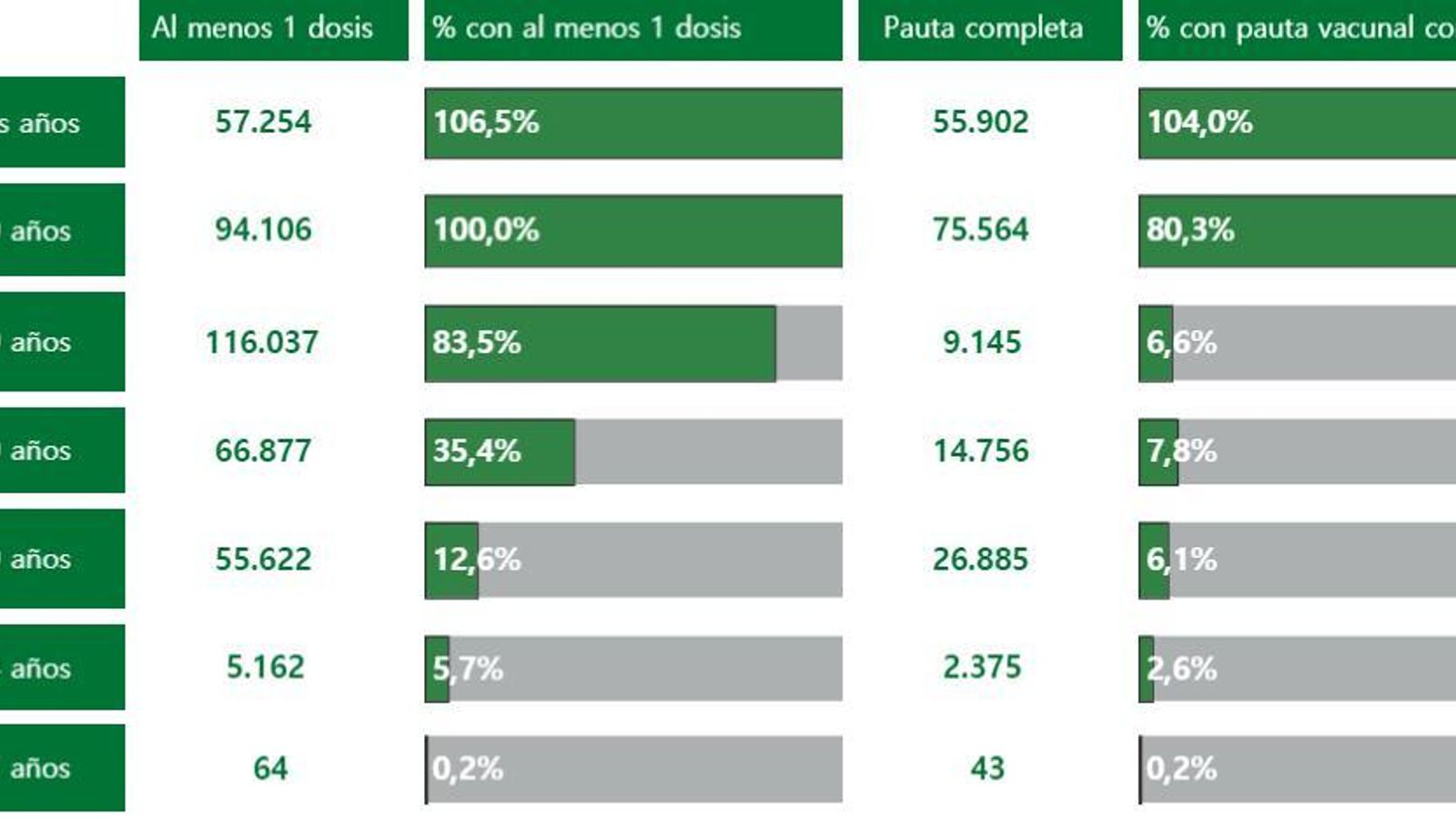Vacunación en Cádiz.