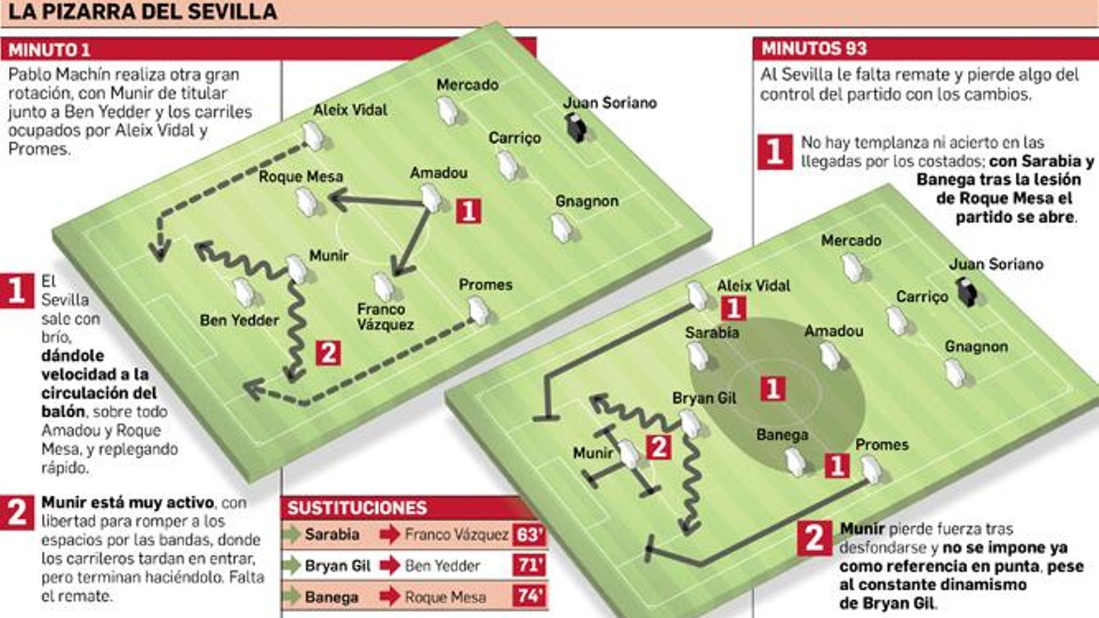 Análisis táctico-técnico