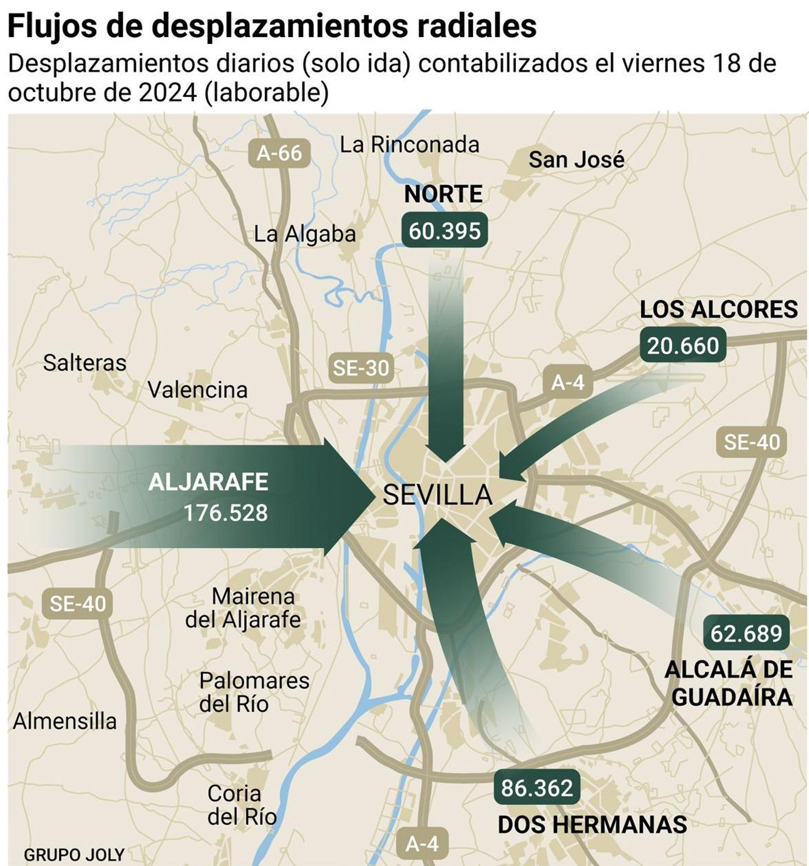 Estudio de desplazamientos hacia Sevilla en Metro. Fuente: Sevilla Quiere Metro.