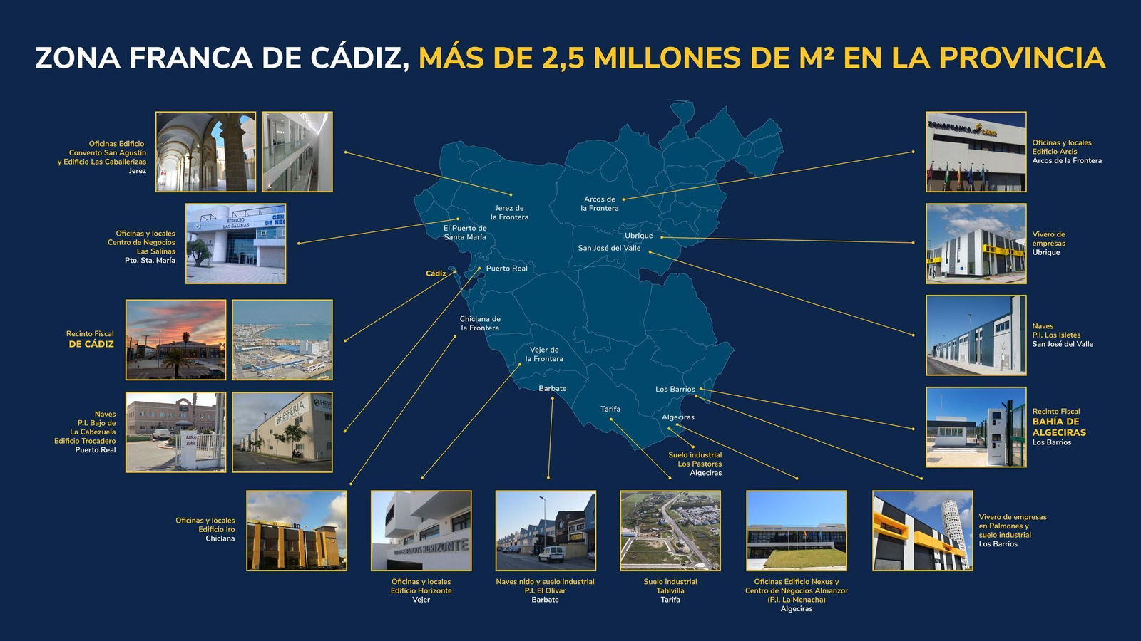 Plano de la provincia con toda la infraestructura de Zona Franca. Plano de la provincia con toda la infraestructura de Zona Franca.