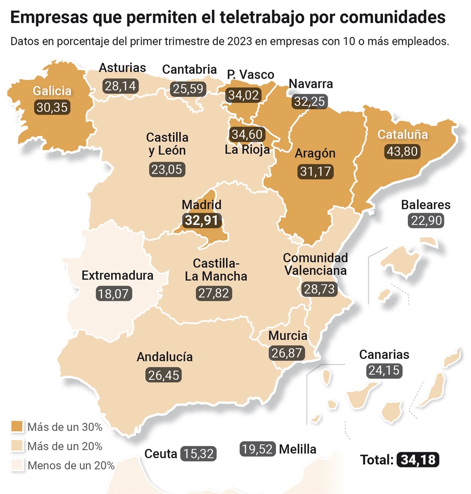 Empresas que permiten teletrabajar